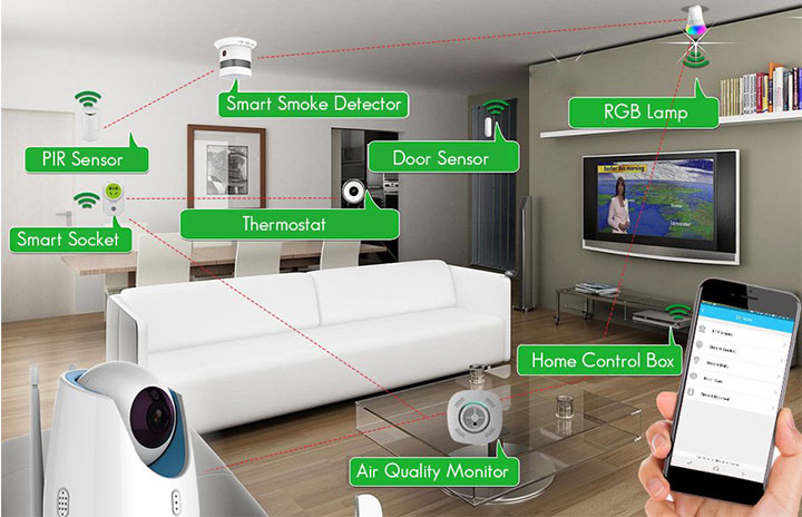 Living room with various icons for smart devices and sensors