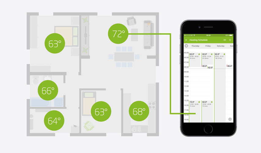 Loxone app with scheduled heating and floor plan showing rooms at different temperatures