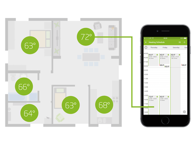 room plan showing different temperatures linking to the a smart heating schedule