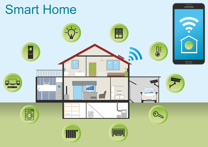 Smart home elements